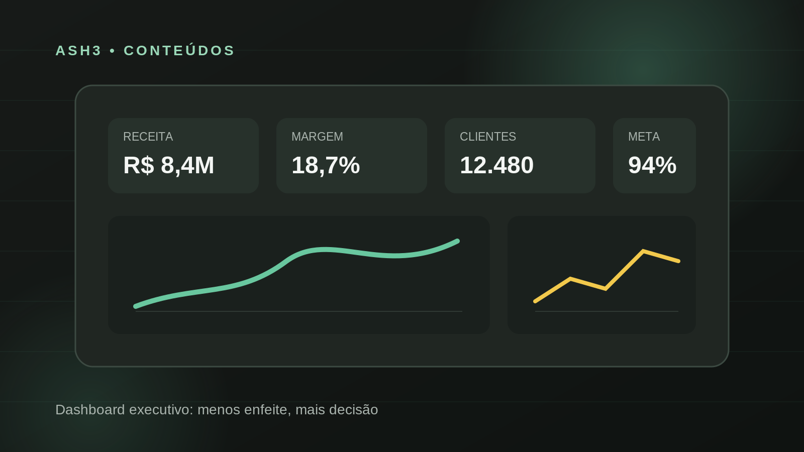 Ilustração do artigo Dashboard executivo: 7 princípios para transformar números em decisão