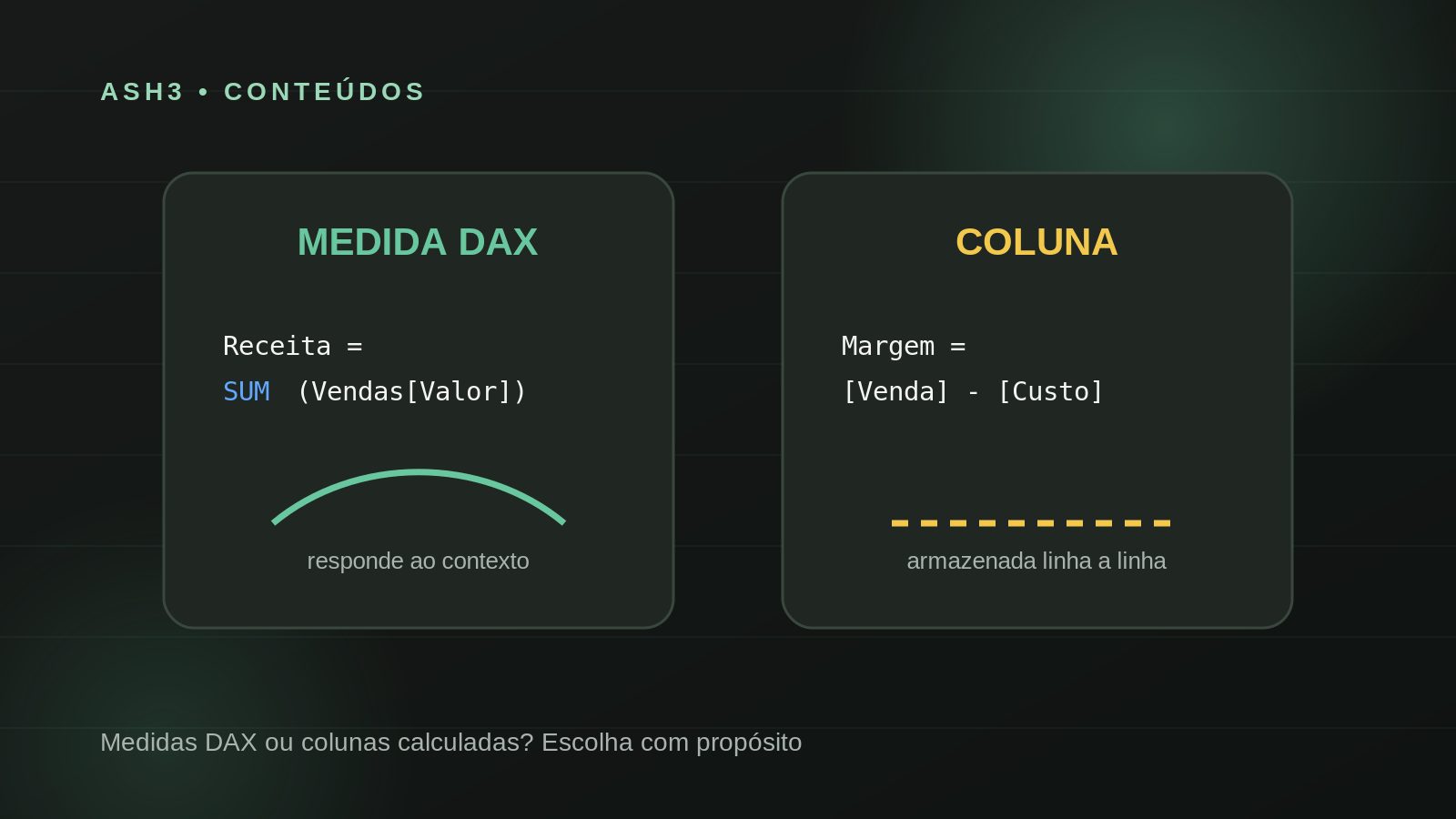 Ilustração do artigo Medidas DAX ou colunas calculadas? Uma decisão que afeta performance e clareza